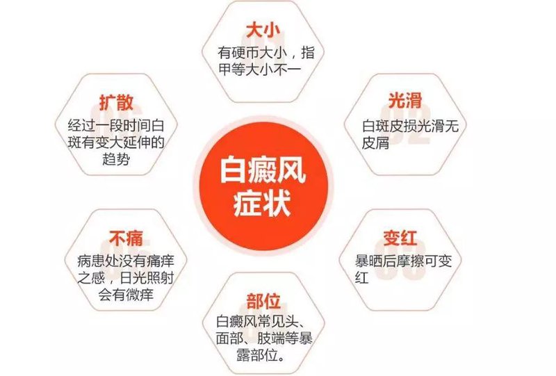 国丹守护你的肌肤:全国白癜风专科医院排名